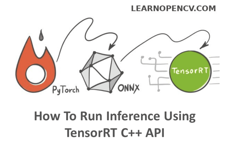 图片来源：https://learnopencv.com/how-to-run-inference-using-tensorrt-c-api/